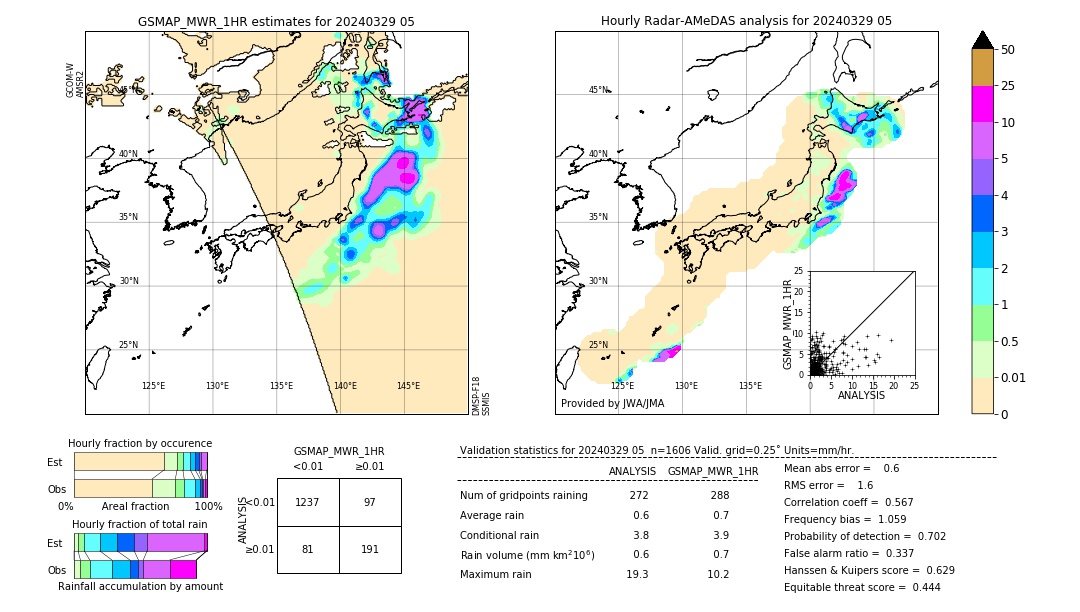 GSMaP MWR validation image. 2024/03/29 05