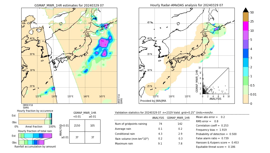 GSMaP MWR validation image. 2024/03/29 07