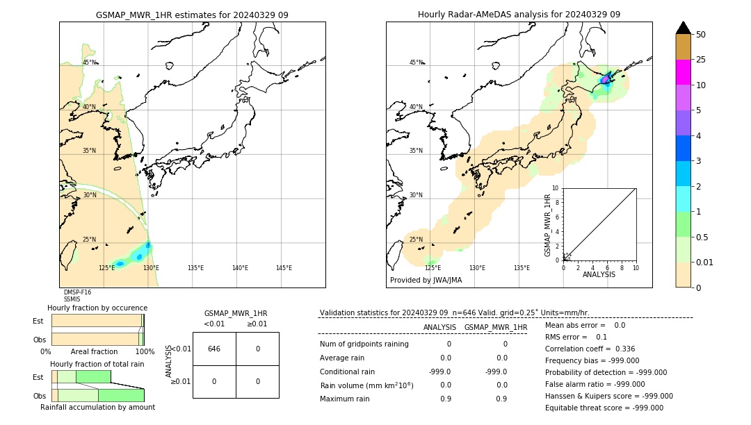 GSMaP MWR validation image. 2024/03/29 09