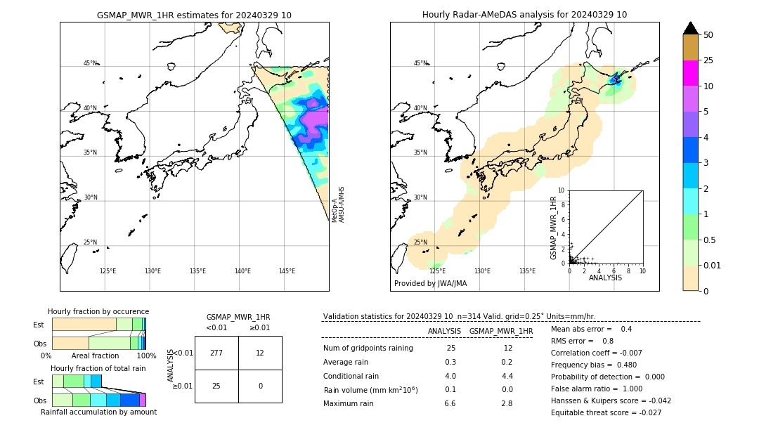 GSMaP MWR validation image. 2024/03/29 10