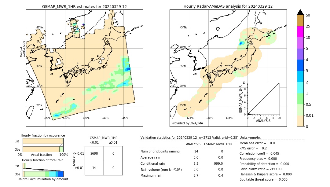 GSMaP MWR validation image. 2024/03/29 12