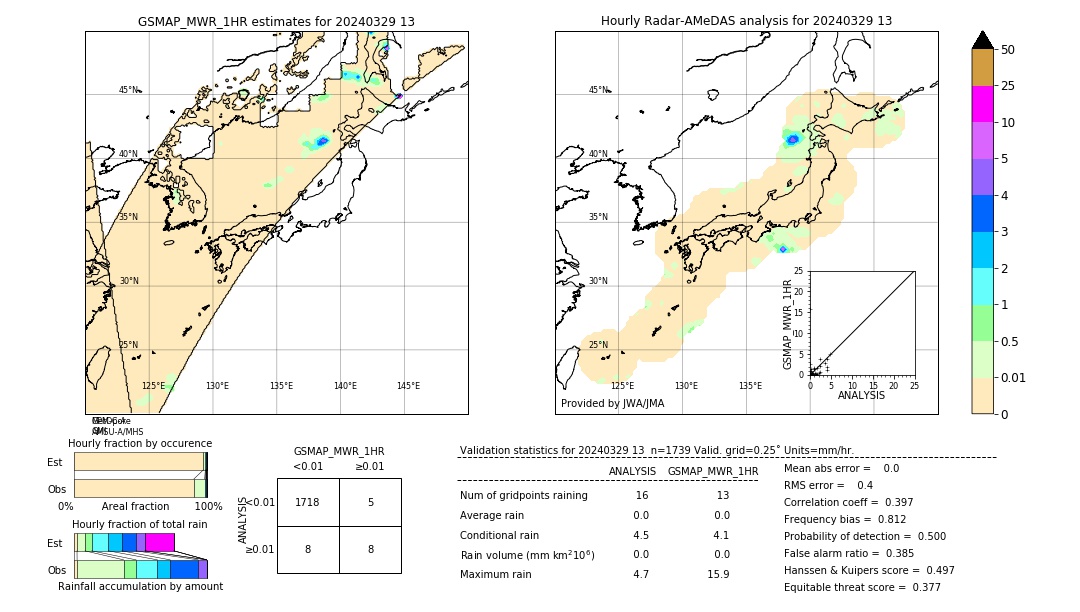 GSMaP MWR validation image. 2024/03/29 13