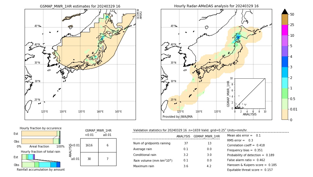 GSMaP MWR validation image. 2024/03/29 16