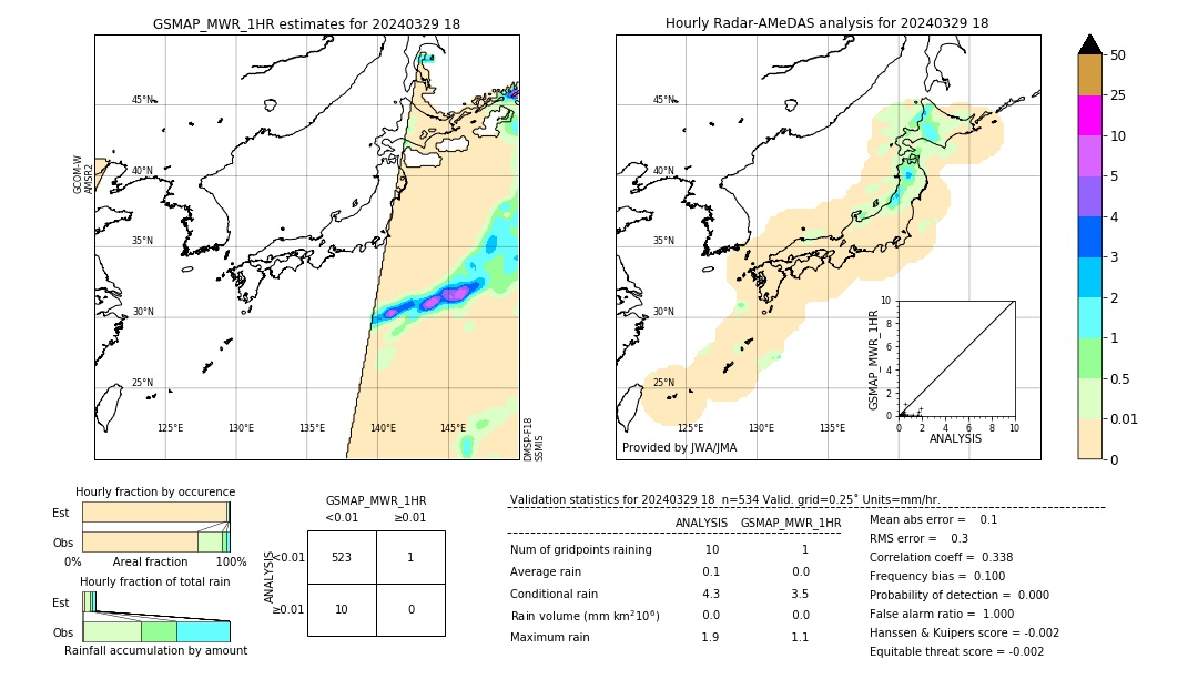 GSMaP MWR validation image. 2024/03/29 18