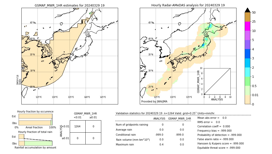 GSMaP MWR validation image. 2024/03/29 19