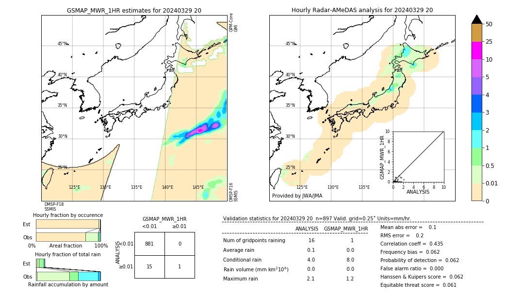 GSMaP MWR validation image. 2024/03/29 20