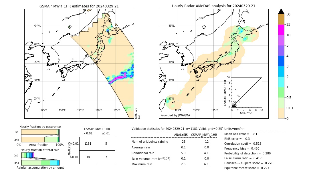 GSMaP MWR validation image. 2024/03/29 21