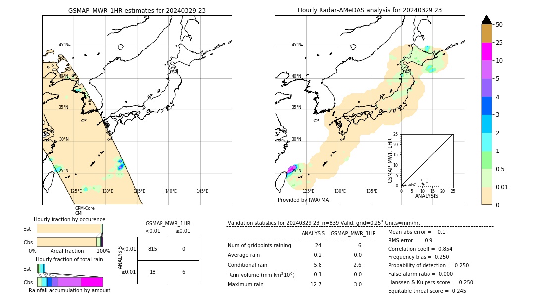 GSMaP MWR validation image. 2024/03/29 23