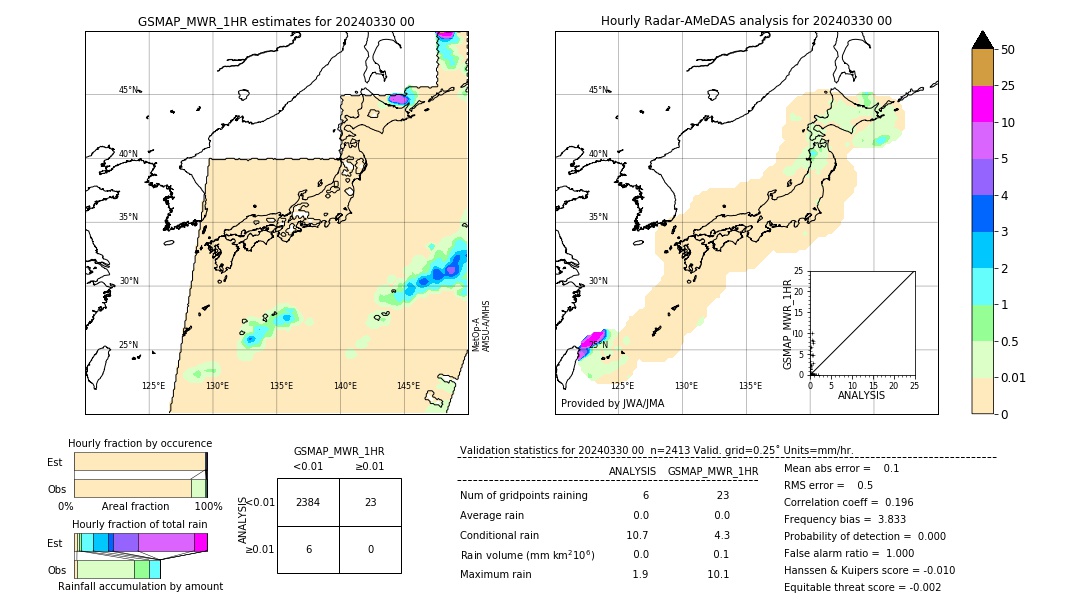 GSMaP MWR validation image. 2024/03/30 00