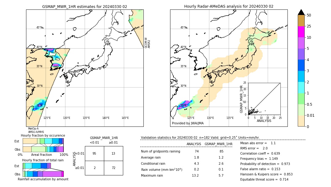 GSMaP MWR validation image. 2024/03/30 02