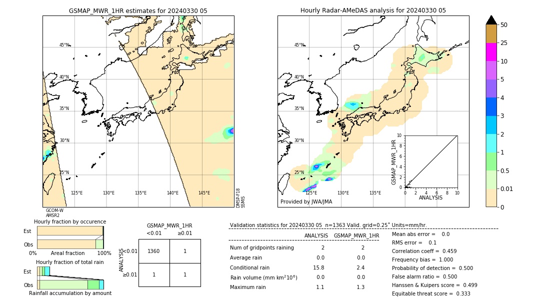 GSMaP MWR validation image. 2024/03/30 05