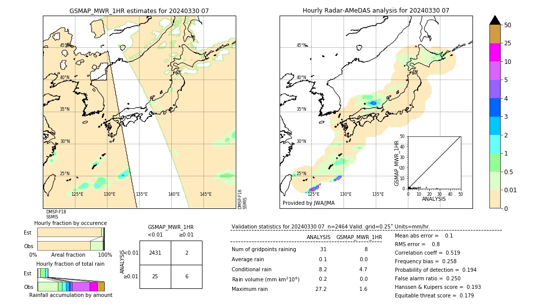 GSMaP MWR validation image. 2024/03/30 07