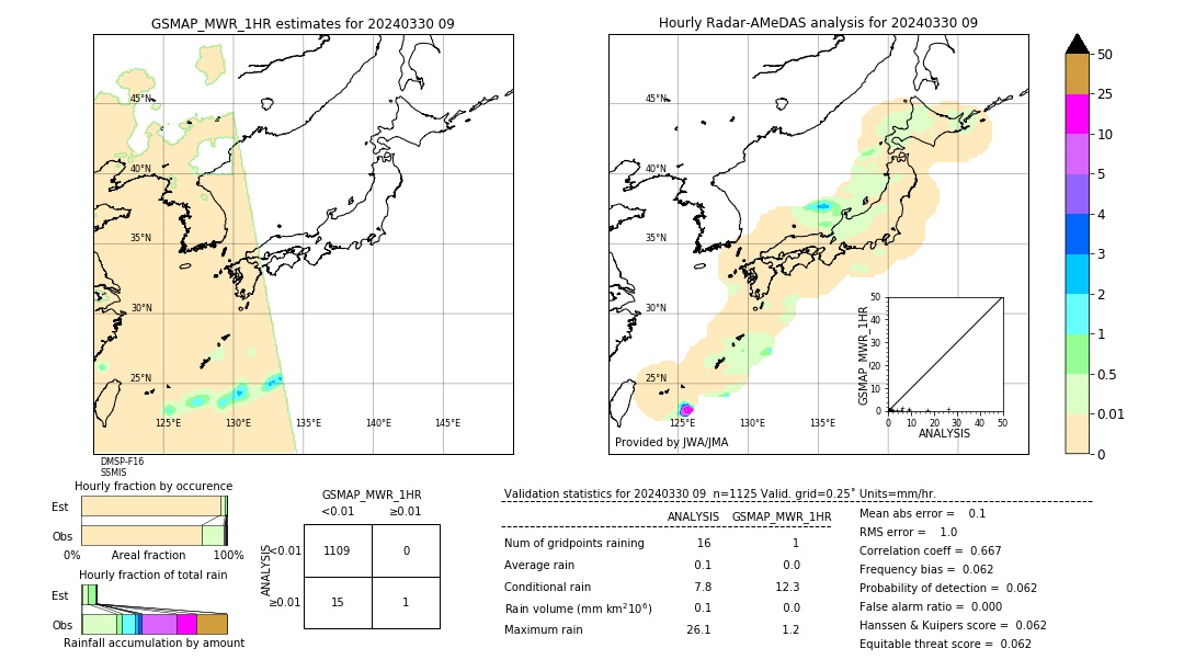 GSMaP MWR validation image. 2024/03/30 09