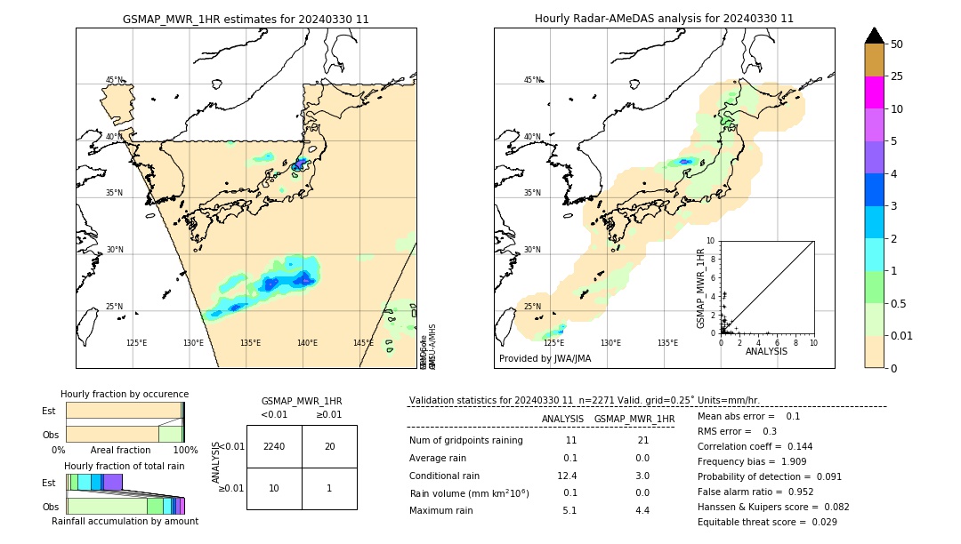 GSMaP MWR validation image. 2024/03/30 11