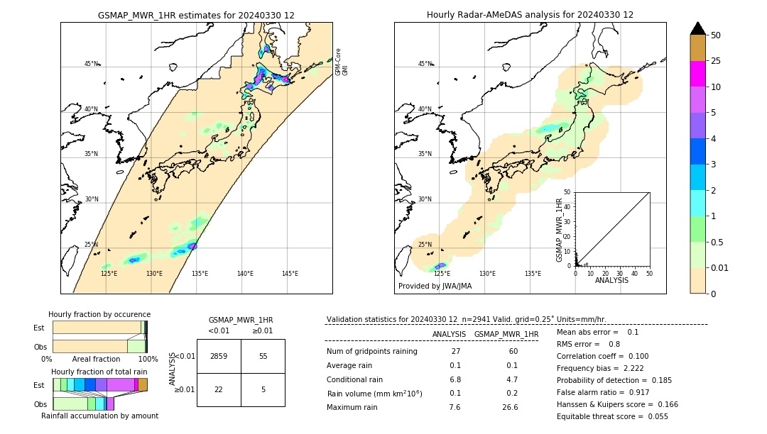 GSMaP MWR validation image. 2024/03/30 12