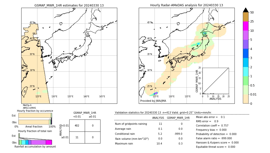 GSMaP MWR validation image. 2024/03/30 13