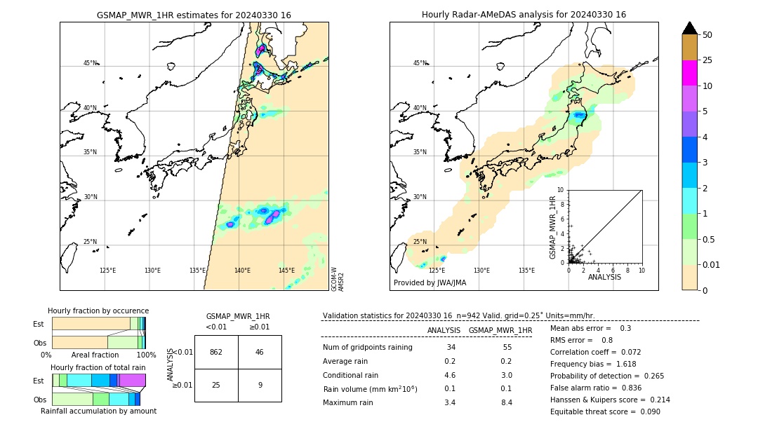 GSMaP MWR validation image. 2024/03/30 16