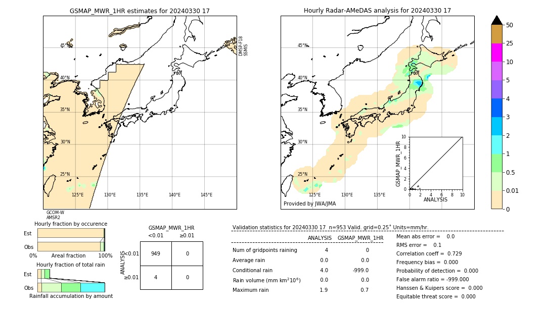 GSMaP MWR validation image. 2024/03/30 17