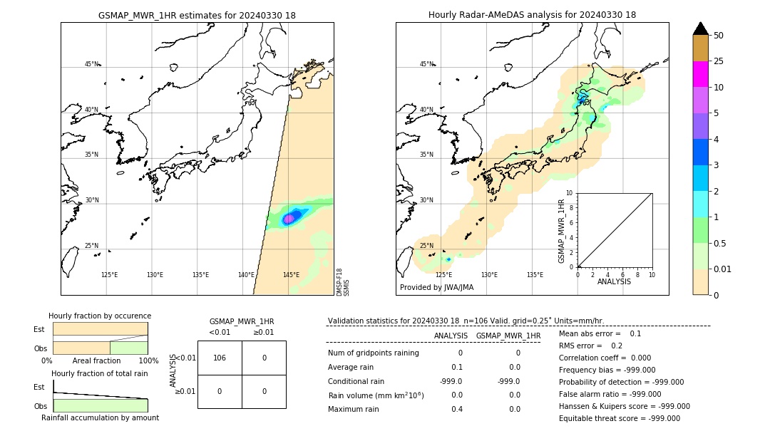 GSMaP MWR validation image. 2024/03/30 18