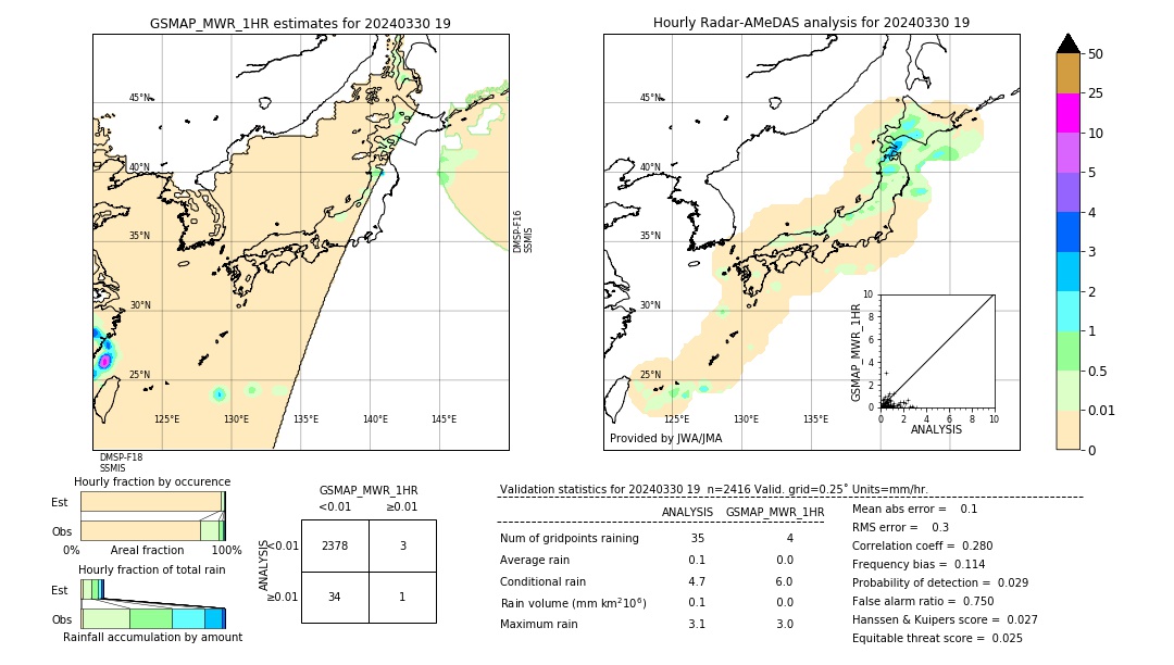 GSMaP MWR validation image. 2024/03/30 19