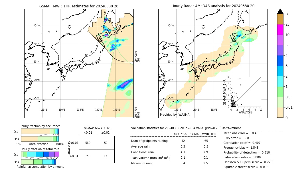 GSMaP MWR validation image. 2024/03/30 20