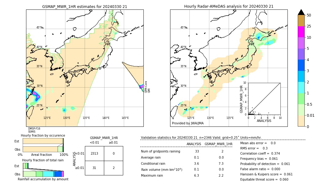 GSMaP MWR validation image. 2024/03/30 21