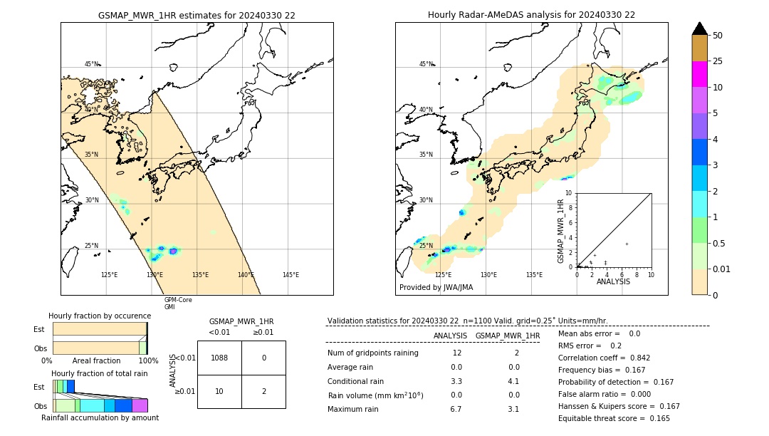 GSMaP MWR validation image. 2024/03/30 22