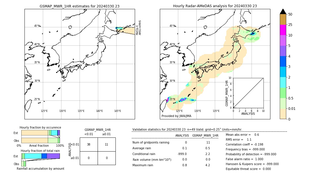 GSMaP MWR validation image. 2024/03/30 23