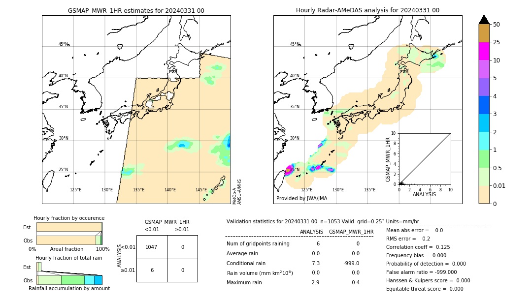 GSMaP MWR validation image. 2024/03/31 00