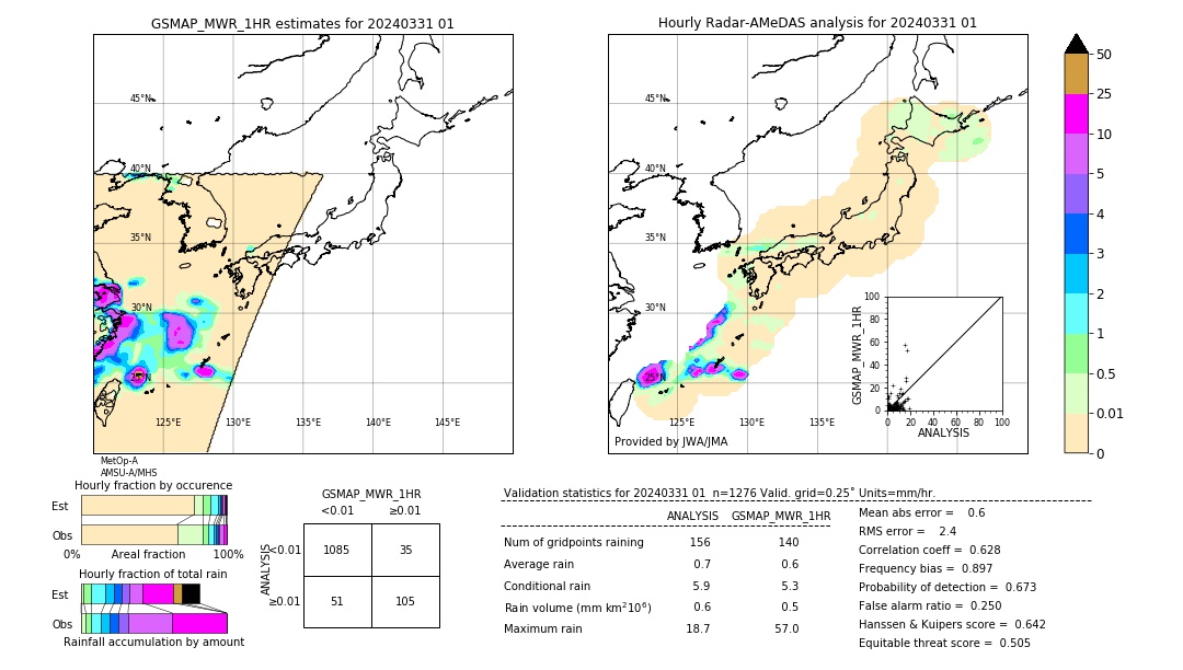 GSMaP MWR validation image. 2024/03/31 01