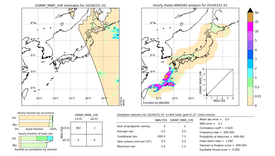 GSMaP MWR validation image. 2024/03/31 03