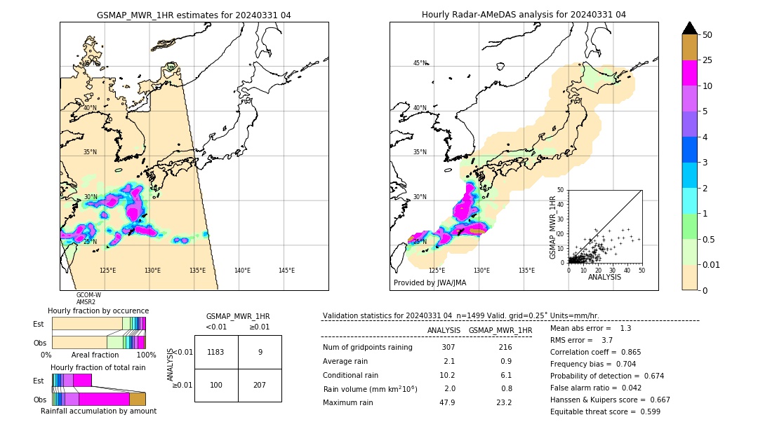 GSMaP MWR validation image. 2024/03/31 04