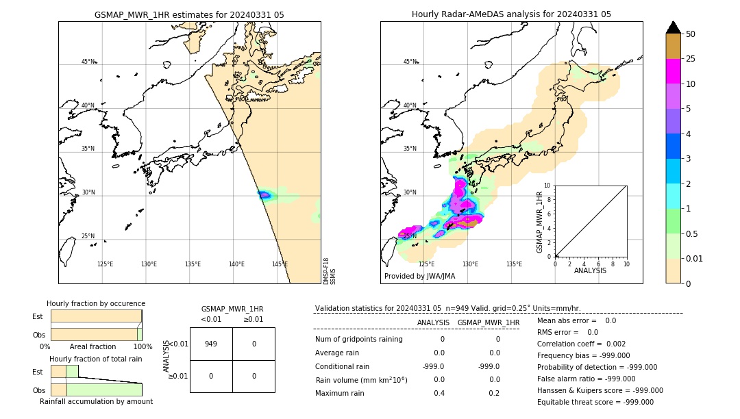 GSMaP MWR validation image. 2024/03/31 05