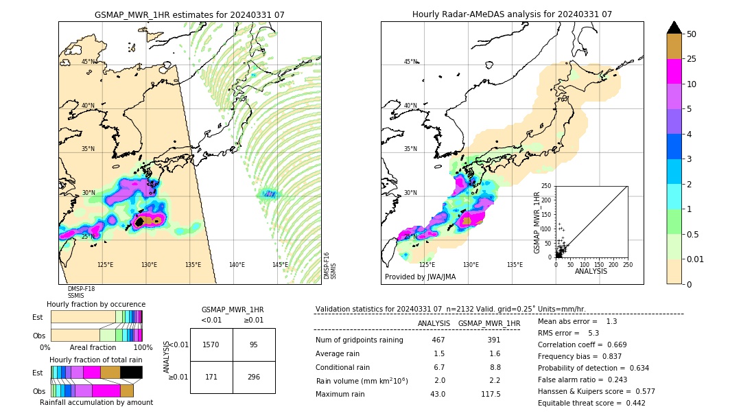 GSMaP MWR validation image. 2024/03/31 07