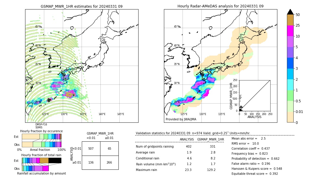 GSMaP MWR validation image. 2024/03/31 09