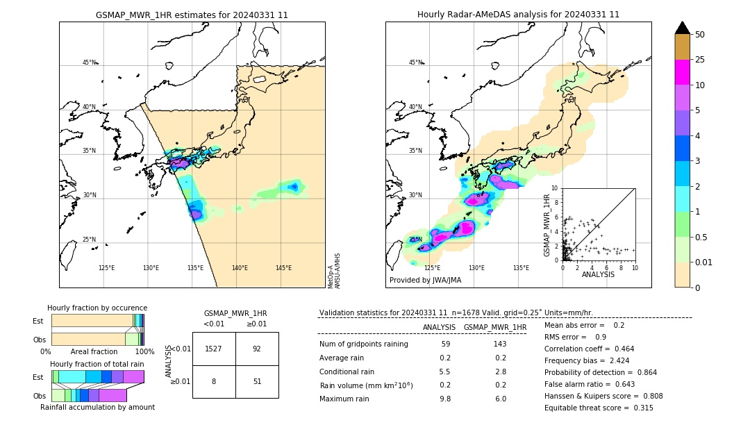 GSMaP MWR validation image. 2024/03/31 11