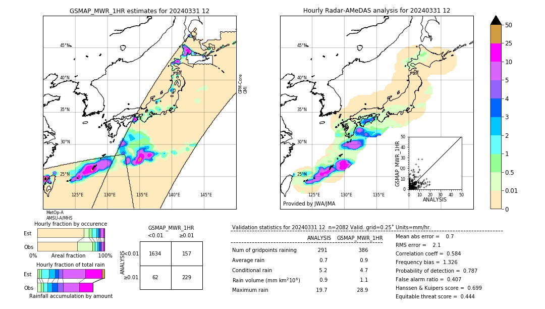 GSMaP MWR validation image. 2024/03/31 12