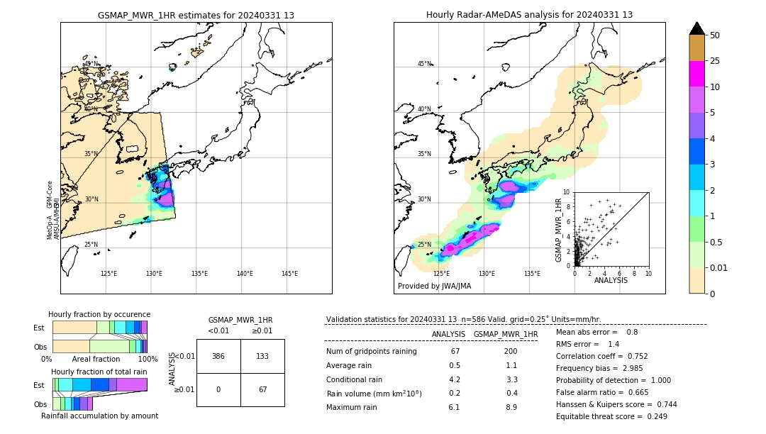 GSMaP MWR validation image. 2024/03/31 13