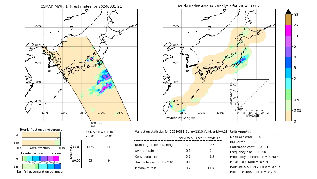 GSMaP MWR validation image. 2024/03/31 21