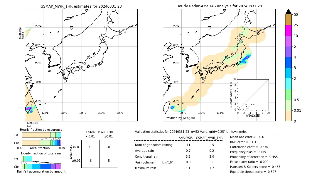 GSMaP MWR validation image. 2024/03/31 23