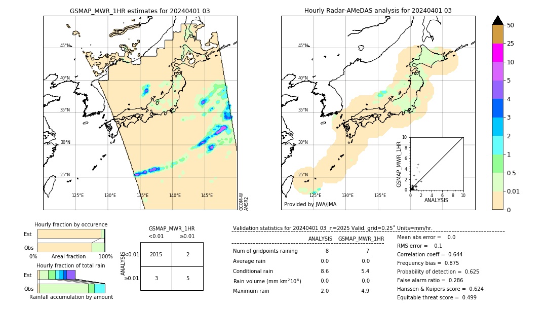 GSMaP MWR validation image. 2024/04/01 03