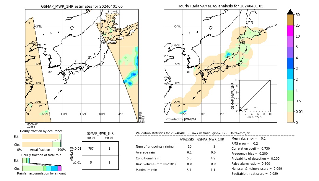 GSMaP MWR validation image. 2024/04/01 05