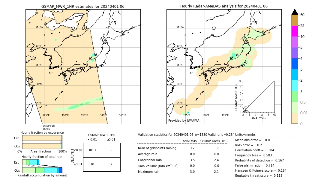 GSMaP MWR validation image. 2024/04/01 06