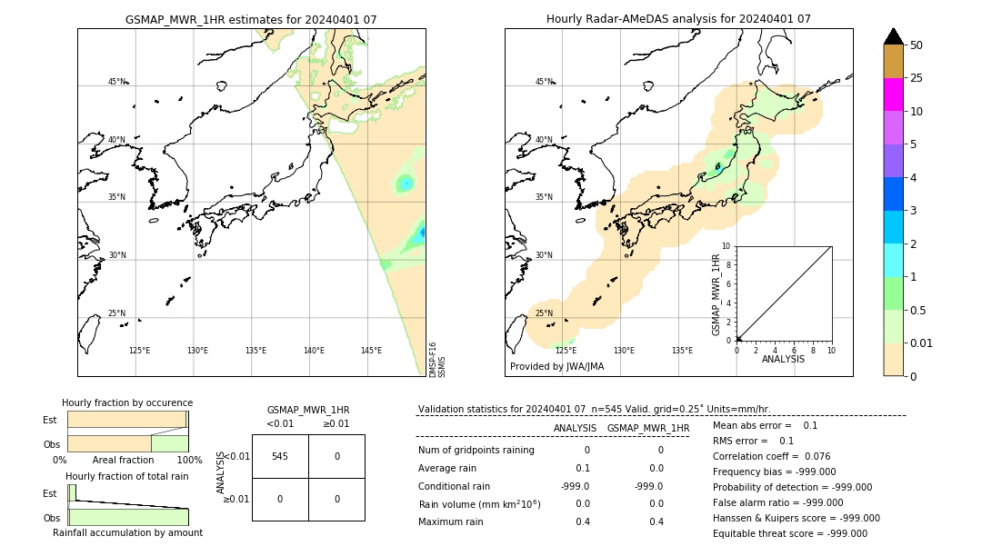 GSMaP MWR validation image. 2024/04/01 07