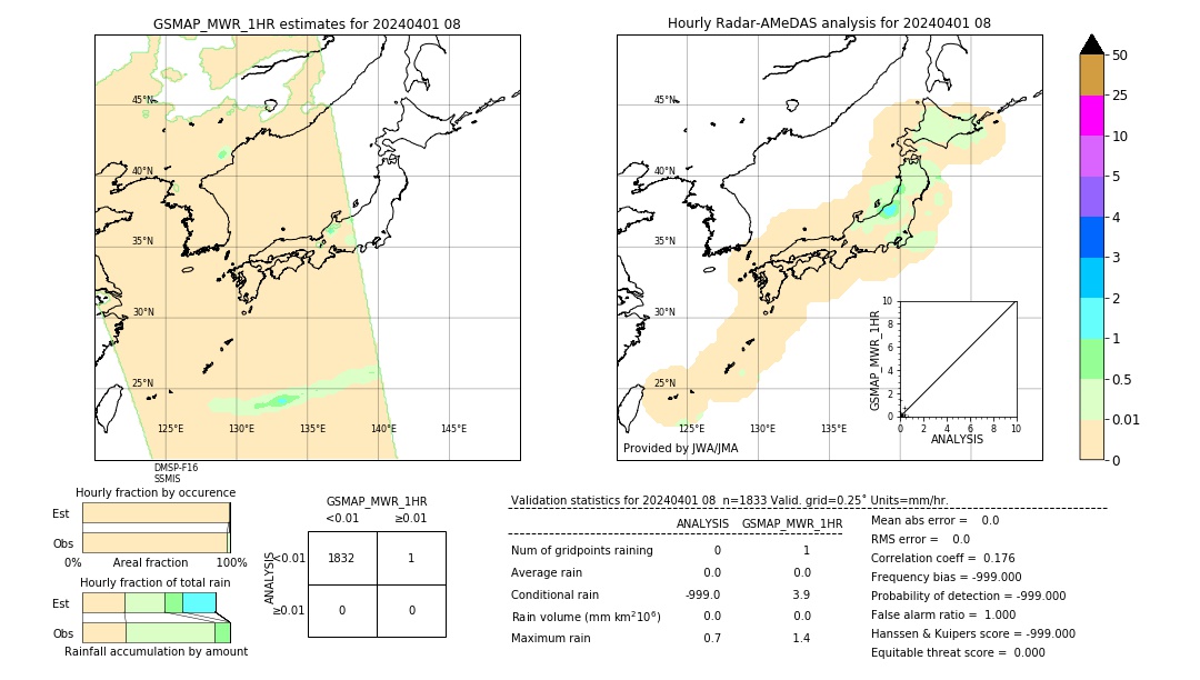 GSMaP MWR validation image. 2024/04/01 08