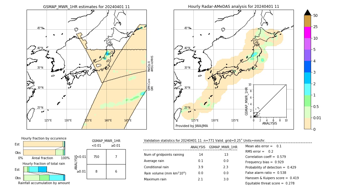 GSMaP MWR validation image. 2024/04/01 11