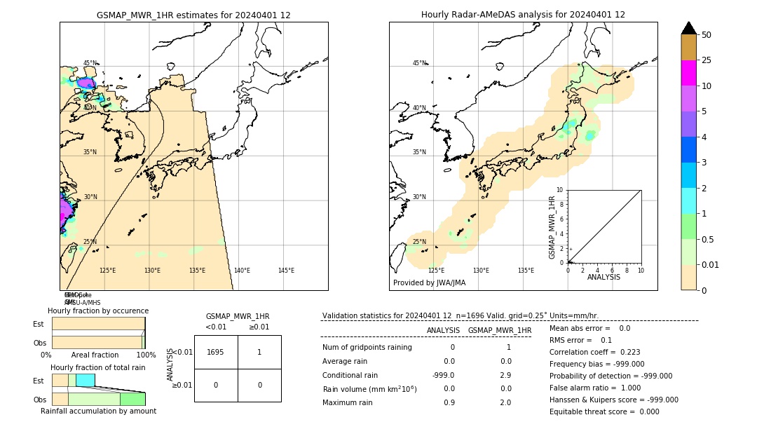 GSMaP MWR validation image. 2024/04/01 12