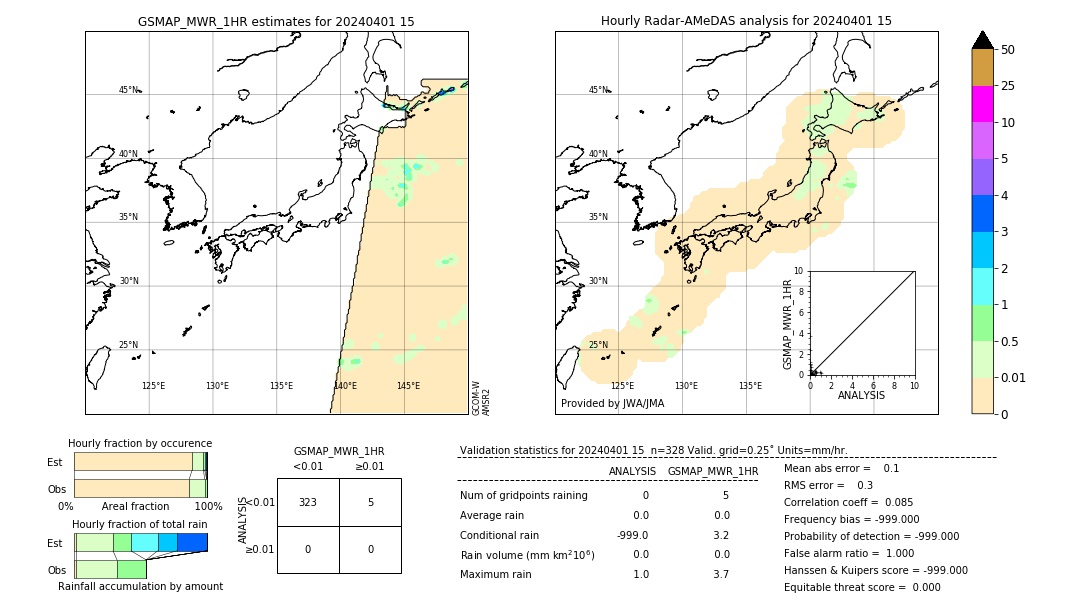 GSMaP MWR validation image. 2024/04/01 15