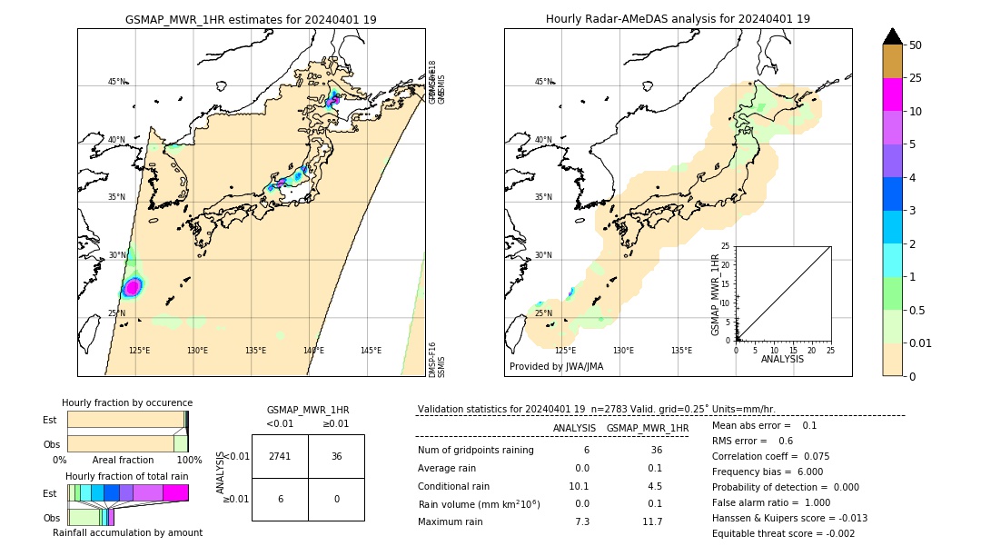 GSMaP MWR validation image. 2024/04/01 19