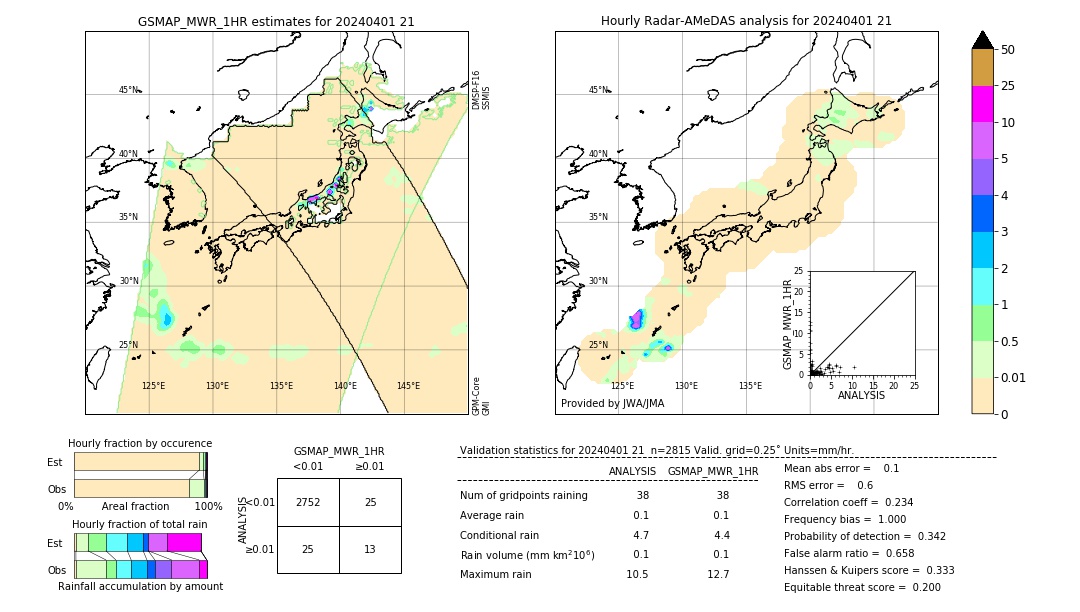 GSMaP MWR validation image. 2024/04/01 21